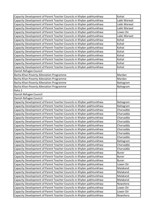Capacity Development of Parent Teacher Councils in Khyber pakhtunkhwa Kohat
Capacity Development of Parent Teacher Councils in Khyber pakhtunkhwa Lakki Marwat
Capacity Development of Parent Teacher Councils in Khyber pakhtunkhwa Lakki Marwat
Capacity Development of Parent Teacher Councils in Khyber pakhtunkhwa Lakki Marwat
Capacity Development of Parent Teacher Councils in Khyber pakhtunkhwa Lower Dir
Capacity Development of Parent Teacher Councils in Khyber pakhtunkhwa Lakki Marwat
Capacity Development of Parent Teacher Councils in Khyber pakhtunkhwa Kohat
Capacity Development of Parent Teacher Councils in Khyber pakhtunkhwa Kohat
Capacity Development of Parent Teacher Councils in Khyber pakhtunkhwa Kohat
Capacity Development of Parent Teacher Councils in Khyber pakhtunkhwa Kohat
Capacity Development of Parent Teacher Councils in Khyber pakhtunkhwa Kohat
Capacity Development of Parent Teacher Councils in Khyber pakhtunkhwa Kohat
Capacity Development of Parent Teacher Councils in Khyber pakhtunkhwa Kohat
Capacity Development of Parent Teacher Councils in Khyber pakhtunkhwa Kohat
Danish Refugee Council
Bacha Khan Poverty Alleviation Programme Mardan
Bacha Khan Poverty Alleviation Programme Mardan
Bacha Khan Poverty Alleviation Programme Battagram
Bacha Khan Poverty Alleviation Programme Battagram
Raha 2
Danish Refugee Council
Danish Refugee Council
Capacity Development of Parent Teacher Councils in Khyber pakhtunkhwa Battagram
Capacity Development of Parent Teacher Councils in Khyber pakhtunkhwa Battagram
Capacity Development of Parent Teacher Councils in Khyber pakhtunkhwa Charsadda
Capacity Development of Parent Teacher Councils in Khyber pakhtunkhwa Charsadda
Capacity Development of Parent Teacher Councils in Khyber pakhtunkhwa Charsadda
Capacity Development of Parent Teacher Councils in Khyber pakhtunkhwa Charsadda
Capacity Development of Parent Teacher Councils in Khyber pakhtunkhwa Charsadda
Capacity Development of Parent Teacher Councils in Khyber pakhtunkhwa Charsadda
Capacity Development of Parent Teacher Councils in Khyber pakhtunkhwa Charsadda
Capacity Development of Parent Teacher Councils in Khyber pakhtunkhwa Charsadda
Capacity Development of Parent Teacher Councils in Khyber pakhtunkhwa Battagram
Capacity Development of Parent Teacher Councils in Khyber pakhtunkhwa Charsadda
Capacity Development of Parent Teacher Councils in Khyber pakhtunkhwa Charsadda
Capacity Development of Parent Teacher Councils in Khyber pakhtunkhwa Buner
Capacity Development of Parent Teacher Councils in Khyber pakhtunkhwa Buner
Capacity Development of Parent Teacher Councils in Khyber pakhtunkhwa Buner
Capacity Development of Parent Teacher Councils in Khyber pakhtunkhwa Lower Dir
Capacity Development of Parent Teacher Councils in Khyber pakhtunkhwa Malakand
Capacity Development of Parent Teacher Councils in Khyber pakhtunkhwa Malakand
Capacity Development of Parent Teacher Councils in Khyber pakhtunkhwa Malakand
Capacity Development of Parent Teacher Councils in Khyber pakhtunkhwa Malakand
Capacity Development of Parent Teacher Councils in Khyber pakhtunkhwa Nowshera
Capacity Development of Parent Teacher Councils in Khyber pakhtunkhwa Lower Dir
Capacity Development of Parent Teacher Councils in Khyber pakhtunkhwa Lower Dir
Capacity Development of Parent Teacher Councils in Khyber pakhtunkhwa Nowshera
 