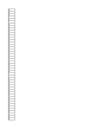 N
N
N
Y
N
Y
N
N
N
N
N
N
N
N
N
N
N
N
N
N
N
N
N
N
N
N
N
Y
Y
N
N
N
N
N
N
N
N
N
N
N
N
N
N
N
N
N
N
 