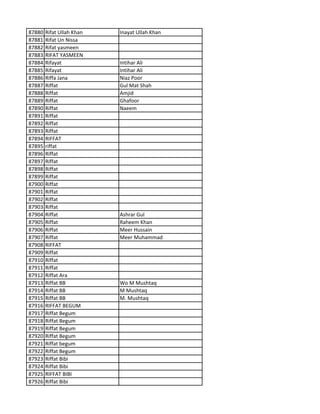 87880 Rifat Ullah Khan Inayat Ullah Khan
87881 Rifat Un Nissa
87882 Rifat yasmeen
87883 RIFAT YASMEEN
87884 Rifayat Intihar Ali
87885 Rifayat Intihar Ali
87886 Riffa Jana Niaz Poor
87887 Riffat Gul Mat Shah
87888 Riffat Amjid
87889 Riffat Ghafoor
87890 Riffat Naeem
87891 Riffat
87892 Riffat
87893 Riffat
87894 RIFFAT
87895 riffat
87896 Riffat
87897 Riffat
87898 Riffat
87899 Riffat
87900 Riffat
87901 Riffat
87902 Riffat
87903 Riffat
87904 Riffat Ashrar Gul
87905 Riffat Raheem Khan
87906 Riffat Meer Hussain
87907 Riffat Meer Muhammad
87908 RIFFAT
87909 Riffat
87910 Riffat
87911 Riffat
87912 Riffat Ara
87913 Riffat BB Wo M Mushtaq
87914 Riffat BB M Mushtaq
87915 Riffat BB M. Mushtaq
87916 RIFFAT BEGUM
87917 Riffat Begum
87918 Riffat Begum
87919 Riffat Begum
87920 Riffat Begum
87921 Riffat begum
87922 Riffat Begum
87923 Riffat Bibi
87924 Riffat Bibi
87925 RIFFAT BIBI
87926 Riffat Bibi
 