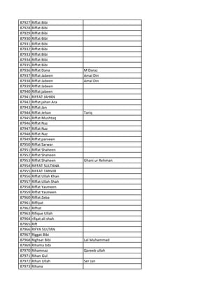 87927 Riffat Bibi
87928 Riffat Bibi
87929 Riffat Bibi
87930 Riffat Bibi
87931 Riffat Bibi
87932 Riffat Bibi
87933 Riffat Bibi
87934 Riffat Bibi
87935 Riffat Bibi
87936 Riffat Dana M Daraz
87937 Riffat Jabeen Amal Din
87938 Riffat Jabeen Amal Din
87939 Riffat Jabeen
87940 Riffat jabeen
87941 RIFFAT JAHAN
87942 Riffat jahan Ara
87943 Riffat Jan
87944 Riffat Jehan Tariq
87945 Riffat Mushtaq
87946 Riffat Naz
87947 Riffat Naz
87948 Riffat Naz
87949 Riffat parveen
87950 Riffat Sarwar
87951 Riffat Shaheen
87952 Riffat Shaheen
87953 Riffat Shaheen Ghani ur Rehman
87954 RIFFAT SULTANA
87955 RIFFAT TANVIR
87956 Riffat Ullah Khan
87957 Riffat Ullah Shah
87958 Riffat Yasmeen
87959 Riffat Yasmeen
87960 Riffat Zeba
87961 Riffiyat
87962 Rifhat
87963 Rifique Ullah
87964 rifqat ali shah
87965 Rift
87966 RIFYA SULTAN
87967 Riggat Bibi
87968 Righsat Bibi Lal Muhammad
87969 Rihama bibi
87970 Rihamnaz Qareeb ullah
87971 Rihan Gul
87972 Rihan Ullah Ser Jan
87973 Rihana
 