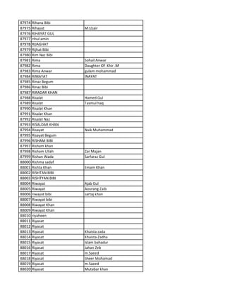 87974 Rihana Bibi
87975 Rihayat M.Uzair
87976 RIHAYAT GUL
87977 rihul amin
87978 RIJAGHAT
87979 Rijhat Bibi
87980 Rim Naz Bibi
87981 Rima Sohail Anwar
87982 Rima Daughter Of Khir .M
87983 Rima Anwar gulam mohammad
87984 RIMAYAT INAYAT
87985 Rinaz Begum
87986 Rinaz Bibi
87987 RIRADAR KHAN
87988 Risalat Hamed Gul
87989 Risalat Tasmul haq
87990 Risalat Khan
87991 Risalat Khan
87992 Risalat Naz
87993 RISALDAR KHAN
87994 Risayat Naik Muhammad
87995 Risayat Begum
87996 RISHAM BIBI
87997 Risham khan
87998 Risham Ullah Zar Majan
87999 Rishan Wada Sarfaraz Gul
88000 Rishma sadaf
88001 Rishta Khan Emam Khan
88002 RISHTAN BIBI
88003 RISHTYAN BIBI
88004 Riwayat Ajab Gul
88005 Riwayat Aourang Zaib
88006 riwayat bibi sartaj khan
88007 Riwayat bibi
88008 Riwayat Khan
88009 Riwayat Khan
88010 riyaheen
88011 Riyasat
88012 Riyasat
88013 Riyasat Khaista zada
88014 Riyasat Khaista Zadha
88015 Riyasat Islam bahadur
88016 Riyasat Jahan Zeb
88017 Riyasat m.Saeed
88018 Riyasat Sheer Mohamad
88019 Riyasat m.Saeed
88020 Riyasat Mutabar khan
 