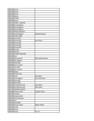 88021 Riyasat
88022 Riyasat
88023 Riyasat
88024 Riyasat
88025 RIYASAT
88026 Riyasat
88027 RIYASAT BEGUM
88028 Riyasat Begum
88029 Riyasat Begum
88030 Riyasat Begum
88031 RIYASAT BEGUM
88032 Riyasat Begum Ajmaal Hussain
88033 RIYASAT BIBI
88034 riyasat bibi
88035 Riyasat bibi Amir khan
88036 Riyasat bibi
88037 Riyasat Bibi
88038 Riyasat Bibi
88039 Riyasata
88040 Riyasata
88041 RIYASATH BEGUM
88042 Riyaz
88043 Riyaz Ahmed Nazir Muhammad
88044 Riyaz Begum
88045 RIYAZ BIBI
88046 Riyaz Hussain
88047 riyaz khan
88048 Riyaz meena
88049 Riyazat
88050 RIYAZULLAH
88051 Riysat Ali haidar
88052 Riysat Begum Aziz ullah khan
88053 Riysat Bibi
88054 RIZA KHAN
88055 Riza Muhammad alam khan
88056 Riza Muhammad alam khan
88057 RIZAWAN UDDIN
88058 Rizawan ullah Zarghon Shah
88059 rizawana
88060 Rizawana Bibi
88061 Rizhat Shaheen
88062 Rizia
88063 RIZIA BABI
88064 Rizwaan Ullah Abdur Rahim
88065 Rizwan
88066 Rizwan
88067 Rizwan M. Yar
 