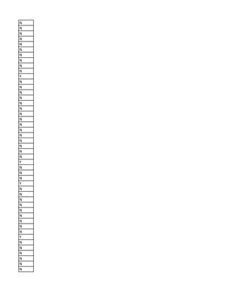 N
N
N
N
N
N
N
N
N
N
Y
N
N
N
N
N
N
N
N
N
N
N
N
N
N
N
Y
N
N
N
Y
N
N
N
N
N
N
N
N
N
Y
N
N
N
N
N
N
 