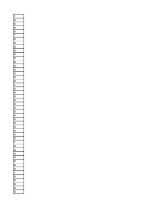 Y
N
N
N
N
Y
N
N
N
N
N
N
N
N
N
N
N
N
Y
N
N
N
N
N
N
N
N
N
N
N
N
N
N
Y
N
N
N
N
N
N
N
Y
N
N
N
N
N
 