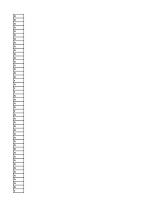 N
N
N
N
N
N
N
N
N
N
N
N
N
N
N
N
N
Y
N
Y
Y
N
N
N
N
Y
N
N
N
N
N
N
N
N
N
N
N
N
N
N
N
N
N
N
N
N
Y
 