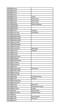 86094 Rawasia
86095 Rawasia
86096 Rawasia
86097 rawasia
86098 Rawasia Liaqat
86099 Rawasia Zain ul haq
86100 Rawasia Saeed Umer
86101 Rawasia Zain ul Haq
86102 RAWASIA FAZAL RAHMAN
86103 RAWASIA
86104 RAWASIA
86105 Rawasia Liaqzada
86106 rawasia bibi hamidullah
86107 Rawasia bibi
86108 RAWASIA BIBI
86109 RAWASIA BIBI
86110 RAWASIA BIBI
86111 Rawasia Bibi
86112 RAWASIA BIBI
86113 Rawasia Bibi
86114 rawasiat bibi abdul baqi
86115 Rawasiya Liaqzada
86116 Rawasiya
86117 Rawasiya
86118 Rawasiya Bibi
86119 RAWASSIA
86120 RAWASYA BIBI
86121 Rawat Khan
86122 Rawat Khan
86123 Rawatia
86124 Rawayat Khan Afsar Khan
86125 RAWAYT BBB
86126 Rawaz Khan
86127 Rawed Ullah
86128 Raweda Zar Muhammad
86129 Raweda Shaukat
86130 Rawedad Khan
86131 Raweel Khan
86132 Raweela Murad Ali
86133 Raweela Muhammad Yaqub
86134 Rawel Khan Suragh
86135 Rawele W Murad Ali
86136 Rawesh Khan Abdullah Khan
86137 Rawia
86138 Rawida Sultan Wahid
86139 Rawida Munfariq
86140 Rawsea
 