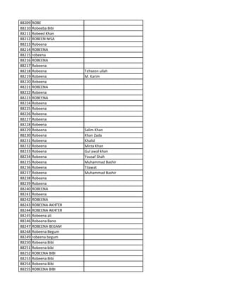 88209 ROBE
88210 Robeeba Bibi
88211 Robeed Khan
88212 ROBEEN NISA
88213 Robeena
88214 ROBEENA
88215 robeena
88216 ROBEENA
88217 Robeena
88218 Robeena Tehseen ullah
88219 Robeena M. Karim
88220 Robeena
88221 ROBEENA
88222 Robeena
88223 ROBEENA
88224 Robeena
88225 Robeena
88226 Robeena
88227 Robeena
88228 Robeena
88229 Robeena Salim Khan
88230 Robeena Khan Zada
88231 Robeena Khalid
88232 Robeena Mirza Khan
88233 Robeena Gul awal khan
88234 Robeena Yousaf Shah
88235 Robeena Muhammad Bashir
88236 Robeena Tilawat
88237 Robeena Muhammad Bashir
88238 Robeena
88239 Robeena
88240 ROBEENA
88241 Robeena
88242 ROBEENA
88243 ROBEENA AKHTER
88244 ROBEENA AKHTER
88245 Robeena ali
88246 Robeena Bano
88247 ROBEENA BEGAM
88248 Robeena Begum
88249 robeena begum
88250 Robeena Bibi
88251 Robeena bibi
88252 ROBEENA BIBI
88253 Robeena Bibi
88254 Robeena Bibi
88255 ROBEENA BIBI
 