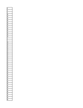 Y
Y
Y
N
N
N
N
N
N
N
N
N
N
N
N
Y
Y
N
N
N
N
N
N
N
N
N
N
N
N
N
N
N
N
N
N
N
N
N
N
N
N
N
N
N
N
N
N
 