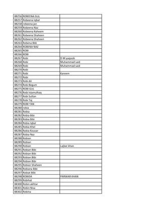 88256 ROBEENA GUL
88257 Robeena Iqbal
88258 robeena jan
88259 Robeena Naz
88260 Robeena Raheem
88261 Robeena Shaheen
88262 Robeena Shaheen
88263 Robena Bibi
88264 ROBENA NAZ
88265 ROBI
88266 ROBI
88267 Robi D M.yaqoob
88268 Robi Muhammad said
88269 Robi Muhammad said
88270 Robi
88271 Robi Kareem
88272 Robi
88273 Robi Ali
88274 Robi Begum
88275 ROBI GUL
88276 Robi Islamulhaq
88277 Robi Sultan
88278 Robi Taj
88279 ROBI TAN
88280 robia
88281 Robia
88282 Robia Bibi
88283 Robia Bibi
88284 Robia Iqbal
88285 Robia Khel
88286 Robia Kousar
88287 Robia Naz
88288 Robian
88289 Robian
88290 Robian Lajbar khan
88291 Robian Bibi
88292 Robian Bibi
88293 Robian Bibi
88294 Robian Bibi
88295 Robian Shaheen
88296 Robiana Bibi
88297 Robiat Bibi
88298 ROBIDA PARWAR KHAN
88299 Robihat
88300 Robin akhtar
88301 Robin Nisa
88302 Robina
 