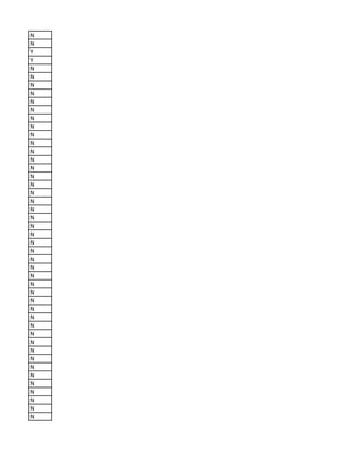 N
N
Y
Y
N
N
N
N
N
N
N
N
N
N
N
N
N
N
N
N
N
N
N
N
N
N
N
N
N
N
N
N
N
N
N
N
N
N
N
N
N
N
N
N
N
N
N
 