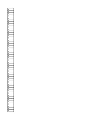 N
N
N
N
N
N
N
N
N
N
Y
N
N
Y
N
N
N
N
N
N
Y
Y
N
N
N
Y
N
N
N
N
N
N
N
Y
N
N
N
N
N
N
N
N
N
N
N
N
N
 