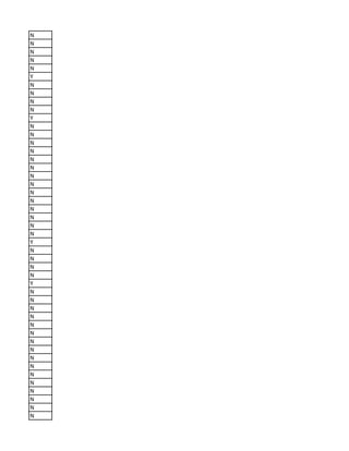 N
N
N
N
N
Y
N
N
N
N
Y
N
N
N
N
N
N
N
N
N
N
N
N
N
N
Y
N
N
N
N
Y
N
N
N
N
N
N
N
N
N
N
N
N
N
N
N
N
 