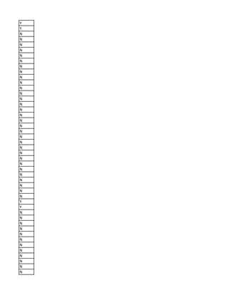 Y
Y
N
N
N
N
N
N
N
N
N
N
N
N
N
N
N
N
N
N
N
N
N
N
N
N
N
N
N
N
N
N
N
Y
Y
N
N
N
N
N
N
N
N
N
N
N
N
 