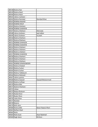 88538 Robina Naz
88539 Robina Nazli
88540 Robina Nazli
88541 robina nosheen
88542 Robina Ramdad Ramdad Khan
88543 ROBINA RASHID
88544 ROBINA RAUF
88545 Robina Shaheen
88546 ROBINA SHAHEEN
88547 Robina Shaheen Sherzada
88548 robina shaheen wali akbar
88549 robina shaheen raj wali
88550 Robina Shaheen
88551 Robina Shaheen
88552 ROBINA SHAHEEN
88553 ROBINA SHAHEEN
88554 Robina Shaheen
88555 Robina Shaheen
88556 Robina shaheen
88557 ROBINA SHAHEEN
88558 Robina Shaheen
88559 Robina Shaheen
88560 Robina Shaheen
88561 ROBINA SHAHEEN0345
88562 Robina Shakeel
88563 Robina Sultan
88564 Robina Sultan
88565 Robina Tabbasum
88566 Robina Waheed
88567 robina yasmin
88568 Robina Zawaid Zawaid Muhammad
88569 Robina Zulfiqar
88570 Robine Bibi
88571 Robine Shaheen
88572 robiya
88573 Robya Khatoon
88574 Rodad khan
88575 Rodar Khan
88576 rodas khan
88577 Roedad
88578 Roeera
88579 Rofa Jana
88580 Rofana Bibi Nazar Nawaz Khan
88581 Rofhan Shah
88582 Rofia
88583 Rofia Gula Awal Badshah
88584 Rogh dana M.khan
 