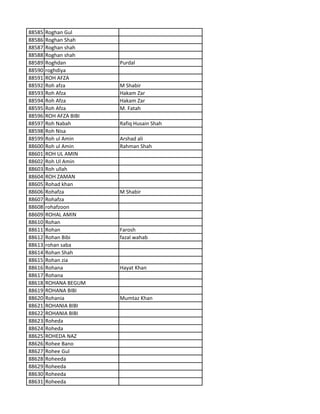 88585 Roghan Gul
88586 Roghan Shah
88587 Roghan shah
88588 Roghan shah
88589 Roghdan Purdal
88590 roghdiya
88591 ROH AFZA
88592 Roh afza M Shabir
88593 Roh Afza Hakam Zar
88594 Roh Afza Hakam Zar
88595 Roh Afza M. Fatah
88596 ROH AFZA BIBI
88597 Roh Nabah Rafiq Husain Shah
88598 Roh Nisa
88599 Roh ul Amin Arshad ali
88600 Roh ul Amin Rahman Shah
88601 ROH UL AMIN
88602 Roh Ul Amin
88603 Roh ullah
88604 ROH ZAMAN
88605 Rohad khan
88606 Rohafza M Shabir
88607 Rohafza
88608 rohafzoon
88609 ROHAL AMIN
88610 Rohan
88611 Rohan Farosh
88612 Rohan Bibi fazal wahab
88613 rohan saba
88614 Rohan Shah
88615 Rohan zia
88616 Rohana Hayat Khan
88617 Rohana
88618 ROHANA BEGUM
88619 ROHANA BIBI
88620 Rohania Mumtaz Khan
88621 ROHANIA BIBI
88622 ROHANIA BIBI
88623 Roheda
88624 Roheda
88625 ROHEDA NAZ
88626 Rohee Bano
88627 Rohee Gul
88628 Roheeda
88629 Roheeda
88630 Roheeda
88631 Roheeda
 