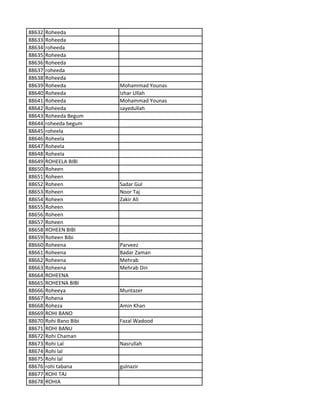 88632 Roheeda
88633 Roheeda
88634 roheeda
88635 Roheeda
88636 Roheeda
88637 roheeda
88638 Roheeda
88639 Roheeda Mohammad Younas
88640 Roheeda Izhar Ullah
88641 Roheeda Mohammad Younas
88642 Roheeda sayedullah
88643 Roheeda Begum
88644 roheeda begum
88645 roheela
88646 Roheela
88647 Roheela
88648 Roheela
88649 ROHEELA BIBI
88650 Roheen
88651 Roheen
88652 Roheen Sadar Gul
88653 Roheen Noor Taj
88654 Roheen Zakir Ali
88655 Roheen
88656 Roheen
88657 Roheen
88658 ROHEEN BIBI
88659 Roheen Bibi
88660 Roheena Parveez
88661 Roheena Badar Zaman
88662 Roheena Mehrab
88663 Roheena Mehrab Din
88664 ROHEENA
88665 ROHEENA BIBI
88666 Roheeya Muntazer
88667 Rohena
88668 Roheza Amin Khan
88669 ROHI BANO
88670 Rohi Bano Bibi Fazal Wadood
88671 ROHI BANU
88672 Rohi Chaman
88673 Rohi Lal Nasrullah
88674 Rohi lal
88675 Rohi lal
88676 rohi tabana gulnazir
88677 ROHI TAJ
88678 ROHIA
 