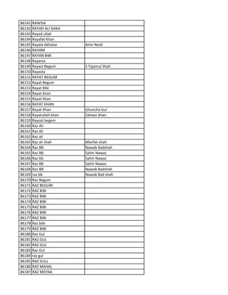 86141 RAWSIA
86142 RAYAD ALI SHAH
86143 Rayad ullah
86144 Rayafat Khan
86145 Rayala Akhatar Amir Nosh
86146 RAYAM
86147 RAYAN BIBI
86148 Rayania
86149 Rayast Begum S Tajamul Shah
86150 Rayasta
86151 RAYAT BEGUM
86152 Rayat Begum
86153 Rayat Bibi
86154 Rayat khan
86155 Rayat khan
86156 RAYAT KHAN
86157 Rayat Khan Ghuncha Gul
86158 Rayatullah khan Zahoor khan
86159 Raysat begam
86160 Raz Ali
86161 Raz Ali
86162 Raz ali
86163 Raz ali shah Marifat shah
86164 Raz BB Nawab Badshah
86165 Raz BB Salim Nawaz
86166 Raz bb Salim Nawaz
86167 Raz BB Salim Nawaz
86168 Raz BB Nawab Badshah
86169 raz bb Nawab Bad shah
86170 Raz Begum
86171 RAZ BEGUM
86172 RAZ BIBI
86173 RAZ BIBI
86174 RAZ BIBI
86175 RAZ BIBI
86176 RAZ BIBI
86177 RAZ BIBI
86178 Raz bibi
86179 RAZ BIBI
86180 Raz Gul
86181 RAZ GUL
86182 RAZ GUL
86183 Raz Gul
86184 raz gul
86185 RAZ GULL
86186 RAZ MAHAL
86187 RAZ MEENA
 