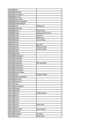 88679 Rohia
88680 ROHIA BB
88681 rohia begum
88682 Rohia Gul
88683 Rohia Javed
88684 ROHIAZ SHAHEEN
88685 ROHIBIYAN BIBI
88686 Rohid Bakhat taj
88687 Rohid shah
88688 Rohida Rawail khan
88689 Rohida Mohammad Younas
88690 rohida shamshi
88691 Rohida Bakhat taj
88692 Rohida Samar khan
88693 rohida
88694 rohida gul zada
88695 Rohida Rahman Shah
88696 Rohida Rahman Shah
88697 rohida
88698 ROHIDA
88699 ROHIDA BIBI
88700 Rohida Bibi
88701 rohida bibi
88702 Rohida Bibi Mir Dad Khan
88703 ROHIDA GUL
88704 Rohida Maaz
88705 Rohida Nigar
88706 Rohida Sadaat
88707 Rohila Ghulam Habib
88708 ROHILA KHANUM
88709 Rohila Naz
88710 Rohila Naz
88711 rohilal
88712 Rohin Begum
88713 ROHINA
88714 ROHINA
88715 Rohina Mehrab Khan
88716 Rohina
88717 Rohina
88718 Rohina
88719 Rohina
88720 Rohina Amir Shah
88721 Rohina
88722 Rohina bibi Umar hayat
88723 Rohistan
88724 Rohitabna Gul Nazir
88725 Rohitan Mahmood
 