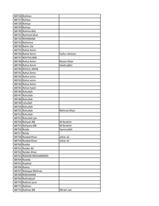 88726 Rohitan
88727 Rohiya
88728 Rohiya
88729 Rohiya
88730 Rohma Bibi
88731 Rohmail khan
88732 ROHMANA
88733 Rohmina
88734 Rohni Zar
88735 Rohol Amin
88736 Rohol Amin Saifur rehman
88737 ROHTAJ BIBI
88738 Rohul Amin Nizam Khan
88739 Rohul Amin Salahuddin
88740 ROHUL AMIN
88741 Rohul Amin
88742 Rohul amin
88743 Rohul amin
88744 Rohul Amin
88745 Rohul Islam
88746 Rohullah
88747 Rohullah
88748 Rohullah
88749 rohullah
88750 Rohullah
88751 Rohullah Rehmat Khan
88752 Rohullah
88753 Rohullah jan
88754 Rohyan BB M Ibrahim
88755 Rohyana BB M Ibrahim
88756 Roida Saminullah
88757 Roida
88758 Roidad Khan Johar ali
88759 Roidad Khan Johar ali
88760 Roidar
88761 Roidar Ali
88762 Roidar Khan
88763 ROIDAR MOHAMMAD
88764 Roieda
88765 Rojahat
88766 Rokay
88767 Rokayya Mehnaz
88768 ROKHAANA
88769 Rokhabzah
88770 Rokhail jana
88771 Rokhan
88772 Rokhan BB Miram Jan
 
