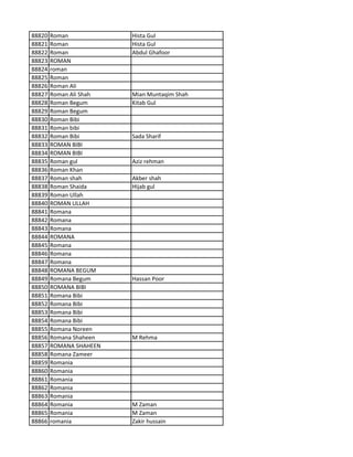 88820 Roman Hista Gul
88821 Roman Hista Gul
88822 Roman Abdul Ghafoor
88823 ROMAN
88824 roman
88825 Roman
88826 Roman Ali
88827 Roman Ali Shah Mian Muntaqim Shah
88828 Roman Begum Kitab Gul
88829 Roman Begum
88830 Roman Bibi
88831 Roman bibi
88832 Roman Bibi Sada Sharif
88833 ROMAN BIBI
88834 ROMAN BIBI
88835 Roman gul Aziz rehman
88836 Roman Khan
88837 Roman shah Akber shah
88838 Roman Shaida Hijab gul
88839 Roman Ullah
88840 ROMAN ULLAH
88841 Romana
88842 Romana
88843 Romana
88844 ROMANA
88845 Romana
88846 Romana
88847 Romana
88848 ROMANA BEGUM
88849 Romana Begum Hassan Poor
88850 ROMANA BIBI
88851 Romana Bibi
88852 Romana Bibi
88853 Romana Bibi
88854 Romana Bibi
88855 Romana Noreen
88856 Romana Shaheen M Rehma
88857 ROMANA SHAHEEN
88858 Romana Zameer
88859 Romania
88860 Romania
88861 Romania
88862 Romania
88863 Romania
88864 Romania M Zaman
88865 Romania M Zaman
88866 romania Zakir hussain
 