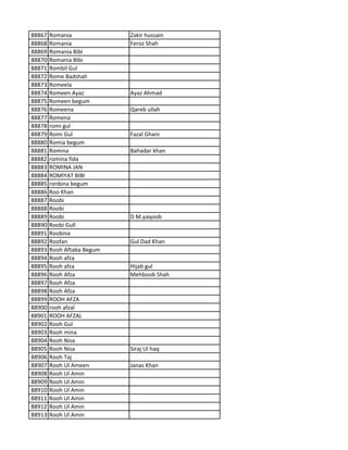 88867 Romania Zakir hussain
88868 Romania Feroz Shah
88869 Romania Bibi
88870 Romania Bibi
88871 Rombil Gul
88872 Rome Badshah
88873 Romeela
88874 Romeen Ayaz Ayaz Ahmad
88875 Romeen begum
88876 Romeena Qareb ullah
88877 Romena
88878 romi gul
88879 Romi Gul Fazal Ghani
88880 Romia begum
88881 Romina Bahadar khan
88882 romina fida
88883 ROMINA JAN
88884 ROMIYAT BIBI
88885 ronbina begum
88886 Roo Khan
88887 Roobi
88888 Roobi
88889 Roobi D M.yaqoob
88890 Roobi Gull
88891 Roobina
88892 Roofan Gul Dad Khan
88893 Rooh Aftaba Begum
88894 Rooh afza
88895 Rooh afza Hijab gul
88896 Rooh Afza Mehboob Shah
88897 Rooh Afza
88898 Rooh Afza
88899 ROOH AFZA
88900 rooh afzal
88901 ROOH AFZAL
88902 Rooh Gul
88903 Rooh mina
88904 Rooh Nisa
88905 Rooh Nisa Siraj Ul haq
88906 Rooh Taj
88907 Rooh Ul Ameen Janas Khan
88908 Rooh Ul Amin
88909 Rooh Ul Amin
88910 Rooh Ul Amin
88911 Rooh Ul Amin
88912 Rooh Ul Amin
88913 Rooh Ul Amin
 