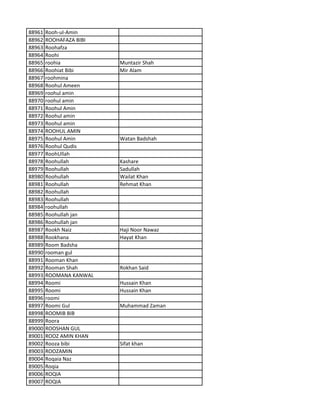 88961 Rooh-ul-Amin
88962 ROOHAFAZA BIBI
88963 Roohafza
88964 Roohi
88965 roohia Muntazir Shah
88966 Roohiat Bibi Mir Alam
88967 roohmina
88968 Roohul Ameen
88969 roohul amin
88970 roohul amin
88971 Roohul Amin
88972 Roohul amin
88973 Roohul amin
88974 ROOHUL AMIN
88975 Roohul Amin Watan Badshah
88976 Roohul Qudis
88977 RoohUllah
88978 Roohullah Kashare
88979 Roohullah Sadullah
88980 Roohullah Wailat Khan
88981 Roohullah Rehmat Khan
88982 Roohullah
88983 Roohullah
88984 roohullah
88985 Roohullah jan
88986 Roohullah jan
88987 Rookh Naiz Haji Noor Nawaz
88988 Rookhana Hayat Khan
88989 Room Badsha
88990 rooman gul
88991 Rooman Khan
88992 Rooman Shah Rokhan Said
88993 ROOMANA KANWAL
88994 Roomi Hussain Khan
88995 Roomi Hussain Khan
88996 roomi
88997 Roomi Gul Muhammad Zaman
88998 ROOMIB BIB
88999 Roora
89000 ROOSHAN GUL
89001 ROOZ AMIN KHAN
89002 Rooza bibi Sifat khan
89003 ROOZAMIN
89004 Roqaia Naz
89005 Roqia
89006 ROQIA
89007 ROQIA
 