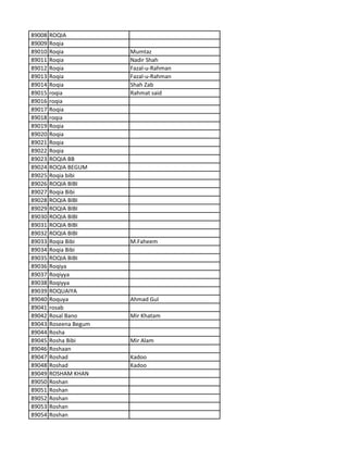 89008 ROQIA
89009 Roqia
89010 Roqia Mumtaz
89011 Roqia Nadir Shah
89012 Roqia Fazal-u-Rahman
89013 Roqia Fazal-u-Rahman
89014 Roqia Shah Zab
89015 roqia Rahmat said
89016 roqia
89017 Roqia
89018 roqia
89019 Roqia
89020 Roqia
89021 Roqia
89022 Roqia
89023 ROQIA BB
89024 ROQIA BEGUM
89025 Roqia bibi
89026 ROQIA BIBI
89027 Roqia Bibi
89028 ROQIA BIBI
89029 ROQIA BIBI
89030 ROQIA BIBI
89031 ROQIA BIBI
89032 ROQIA BIBI
89033 Roqia Bibi M.Faheem
89034 Roqia Bibi
89035 ROQIA BIBI
89036 Roqiya
89037 Roqiyya
89038 Roqiyya
89039 ROQUAIYA
89040 Roquya Ahmad Gul
89041 rosab
89042 Rosal Bano Mir Khatam
89043 Roseena Begum
89044 Rosha
89045 Rosha Bibi Mir Alam
89046 Roshaan
89047 Roshad Kadoo
89048 Roshad Kadoo
89049 ROSHAM KHAN
89050 Roshan
89051 Roshan
89052 Roshan
89053 Roshan
89054 Roshan
 