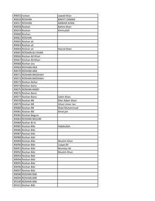 89055 roshan Jawad Khan
89056 ROSHAN BAKHT ZAMAN
89057 ROSHAN ANWAR KHAN
89058 Roshan Rahim khan
89059 Roshan Aminullah
89060 Roshan
89061 ROSHAN
89062 Roshan ali
89063 Roshan ali
89064 Roshan ali Hazrat khan
89065 ROSHAN ALI KHAN
89066 Roshan Ali Khan
89067 Roshan Ali Khan
89068 Roshan ara
89069 ROSHAN ARA
89070 ROSHAN ARA
89071 ROSHAN BADSHAH
89072 ROSHAN BADSHAH
89073 Roshan Bahar
89074 Roshan bano
89075 ROSHAN BANO
89076 Roshan Bano
89077 Roshan Bano Salim Khan
89078 Roshan BB Sher Adam Khan
89079 Roshan BB Ghazi Umer Jan
89080 Roshan BB Shad Muhammad
89081 Roshan BB Amal jan
89082 Roshan Begum
89083 ROSHAN BEGUM
89084 Roshan Bi bi
89085 Roshan Bibi Habibullah
89086 Roshan Bibi
89087 Roshan bibi
89088 Roshan bibi
89089 Roshan Bibi Muslim Khan
89090 Roshan Bibi Liaqat Ali
89091 Roshan Bibi Mumtaz Ali
89092 Roshan Bibi Muslim Khan
89093 Roshan Bibi
89094 Roshan Bibi
89095 Roshan Bibi
89096 Roshan Bibi
89097 Roshan Bibi
89098 ROSHAN BIBI
89099 ROSHAN BIBI
89100 ROSHAN BIBI
89101 Roshan Bibi
 