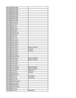 89102 ROSHAN BIBI
89103 ROSHAN BIBI
89104 ROSHAN BIBI
89105 ROSHAN BIBI
89106 ROSHAN BIBI
89107 ROSHAN BIBI
89108 ROSHAN BIBI
89109 ROSHAN BIBI
89110 Roshan Deen
89111 Roshan deen
89112 Roshan din
89113 Roshan Gul
89114 ROSHAN GUL
89115 Roshan Gul
89116 ROSHAN GULL
89117 Roshan hilal
89118 Roshan Jan
89119 Roshan Jana
89120 Roshan jana
89121 Roshan jehan
89122 Roshan Khan
89123 Roshan Khan
89124 Roshan Khan Shams ul Qamar
89125 Roshan Khan mumtaz
89126 Roshan Khan mumtaz
89127 Roshan Khan
89128 Roshan Khan
89129 ROSHAN KHAN
89130 Roshan khan Shams ul Qamar
89131 Roshan Khan Shams ul Qamar
89132 Roshan Khan
89133 Roshan Khan
89134 Roshan Khan
89135 Roshan Mewa Khayal Badshah
89136 Roshan Mewa Khayal Badshah
89137 Roshan Pari Hayat Gul
89138 Roshan Pari Sarfaraz
89139 ROSHAN PARI
89140 Roshan Taj Tariq Khan
89141 Roshan Taj Tariq Khan
89142 Roshan Tara
89143 ROSHAN ULLAH
89144 Roshan Umair
89145 ROSHAN ZADI
89146 Roshan Zamena
89147 Roshan Zari
89148 Roshan zari Habibullah
 