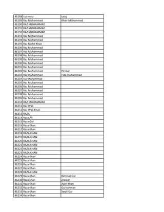 86188 raz mina sataj
86189 Raz Mohammad Khair Mohammad
86190 RAZ MOHAMMAD
86191 RAZ MOHAMMAD
86192 RAZ MOHAMMAD
86193 Raz Mohammad
86194 Raz Mohammad
86195 Raz Mohd Khan
86196 Raz Muhammad
86197 Raz Muhammad
86198 Raz Muhammad
86199 Raz Muhammad
86200 Raz Muhammad
86201 Raz Muhammad
86202 Raz Muhammad Pir Gul
86203 Raz muhammad Fida muhammad
86204 raz Muhammad
86205 Raz Muhammad
86206 Raz Muhammad
86207 Raz Muhammad
86208 Raz Muhammad
86209 Raz Muhammad
86210 RAZ MUHAMMAD
86211 Raz Wali
86212 Raz Wali Khan
86213 RAZA
86214 Raza Ali
86215 Raza Gul
86216 Raza Khan
86217 Raza Khan
86218 RAZA KHAN
86219 RAZA KHAN
86220 RAZA KHAN
86221 RAZA KHAN
86222 RAZA KHAN
86223 RAZA KHAN
86224 Raza Khan
86225 Raza Khan
86226 Raza Khan
86227 Raza Khan
86228 RAZA KHAN
86229 Raza Khan Rehmat Gul
86230 Raza khan Zrawar
86231 Raza Khan Ajon Khan
86232 Raza Khan Gul rahman
86233 Raza Khan Swali Gul
86234 Raza Khan
 
