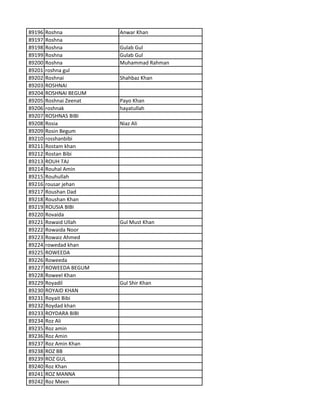 89196 Roshna Anwar Khan
89197 Roshna
89198 Roshna Gulab Gul
89199 Roshna Gulab Gul
89200 Roshna Muhammad Rahman
89201 roshna gul
89202 Roshnai Shahbaz Khan
89203 ROSHNAI
89204 ROSHNAI BEGUM
89205 Roshnai Zeenat Payo Khan
89206 roshnak hayatullah
89207 ROSHNAS BIBI
89208 Rosia Niaz Ali
89209 Rosin Begum
89210 rosshanbibi
89211 Rostam khan
89212 Rostan Bibi
89213 ROUH TAJ
89214 Rouhal Amin
89215 Rouhullah
89216 rousar jehan
89217 Roushan Dad
89218 Roushan Khan
89219 ROUSIA BIBI
89220 Rovaida
89221 Rowaid Ullah Gul Must Khan
89222 Rowaida Noor
89223 Rowaiz Ahmed
89224 rowedad khan
89225 ROWEEDA
89226 Roweeda
89227 ROWEEDA BEGUM
89228 Roweel Khan
89229 Royadil Gul Shir Khan
89230 ROYAID KHAN
89231 Royait Bibi
89232 Roydad khan
89233 ROYDARA BIBI
89234 Roz Ali
89235 Roz amin
89236 Roz Amin
89237 Roz Amin Khan
89238 ROZ BB
89239 ROZ GUL
89240 Roz Khan
89241 ROZ MANNA
89242 Roz Meen
 