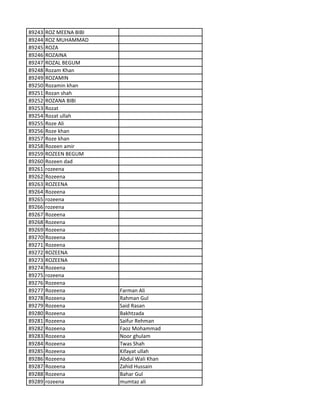 89243 ROZ MEENA BIBI
89244 ROZ MUHAMMAD
89245 ROZA
89246 ROZAINA
89247 ROZAL BEGUM
89248 Rozam Khan
89249 ROZAMIN
89250 Rozamin khan
89251 Rozan shah
89252 ROZANA BIBI
89253 Rozat
89254 Rozat ullah
89255 Roze Ali
89256 Roze khan
89257 Roze khan
89258 Rozeen amir
89259 ROZEEN BEGUM
89260 Rozeen dad
89261 rozeena
89262 Rozeena
89263 ROZEENA
89264 Rozeena
89265 rozeena
89266 rozeena
89267 Rozeena
89268 Rozeena
89269 Rozeena
89270 Rozeena
89271 Rozeena
89272 ROZEENA
89273 ROZEENA
89274 Rozeena
89275 rozeena
89276 Rozeena
89277 Rozeena Farman Ali
89278 Rozeena Rahman Gul
89279 Rozeena Said Rasan
89280 Rozeena Bakhtzada
89281 Rozeena Saifur Rehman
89282 Rozeena Faoz Mohammad
89283 Rozeena Noor ghulam
89284 Rozeena Twas Shah
89285 Rozeena Kifayat ullah
89286 Rozeena Abdul Wali Khan
89287 Rozeena Zahid Hussain
89288 Rozeena Bahar Gul
89289 rozeena mumtaz ali
 