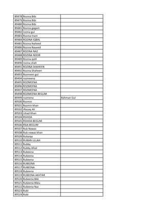 89478 Rozina Bibi
89479 Rozina Bibi
89480 Rozina Bibi
89481 Rozina gegam
89482 rozina gul
89483 Rozina Inam
89484 ROZINA IQBAL
89485 Rozina Naheed
89486 Rozina Naveed
89487 ROZINA NAZ
89488 ROZINA NOOR
89489 Rozina qolil
89490 rozina shah
89491 ROZINA SHAHEEN
89492 Rozina Shaheen
89493 Rozmeen gul
89494 rozmeena
89495 ROZMEENA
89496 ROZMEENA
89497 ROZMEENA
89498 ROZMEENA BEGUM
89499 rozmena Rahman Gul
89500 Rozmin
89501 Rozmin khan
89502 rRazaq Ali
89503 rshad Khan
89504 RSHIDA
89505 RSHIDA BEGUM
89506 RSIA BEGUM
89507 Rub Nawaz
89508 Rub nawaz khan
89509 Rubaiqa
89510 RUBAN ULLAH
89511 Rubby
89512 Rubby Afzal
89513 Rubeena
89514 Rubeena
89515 Rubeena
89516 RUBEENA
89517 RUBEENA
89518 Rubeena
89519 RUBEENA AKHTAR
89520 Rubeena Bibi
89521 Rubeena Bibiu
89522 Rubeena Naz
89523 Rubi
89524 Rubi
 