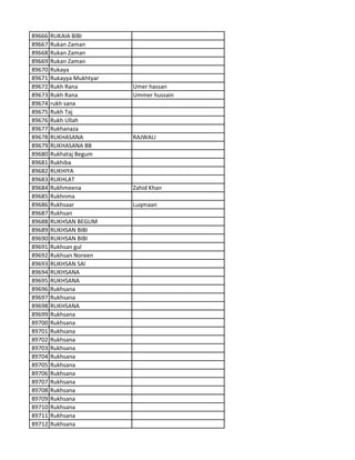 89666 RUKAIA BIBI
89667 Rukan Zaman
89668 Rukan Zaman
89669 Rukan Zaman
89670 Rukaya
89671 Rukayya Mukhtyar
89672 Rukh Rana Umer hassan
89673 Rukh Rana Ummer hussain
89674 rukh sana
89675 Rukh Taj
89676 Rukh Ullah
89677 Rukhanaza
89678 RUKHASANA RAJWALI
89679 RUKHASANA BB
89680 Rukhataj Begum
89681 Rukhiba
89682 RUKHIYA
89683 RUKHLAT
89684 Rukhmeena Zahid Khan
89685 Rukhnma
89686 Rukhsaar Luqmaan
89687 Rukhsan
89688 RUKHSAN BEGUM
89689 RUKHSAN BIBI
89690 RUKHSAN BIBI
89691 Rukhsan gul
89692 Rukhsan Noreen
89693 RUKHSAN SAI
89694 RUKHSANA
89695 RUKHSANA
89696 Rukhsana
89697 Rukhsana
89698 RUKHSANA
89699 Rukhsana
89700 Rukhsana
89701 Rukhsana
89702 Rukhsana
89703 Rukhsana
89704 Rukhsana
89705 Rukhsana
89706 Rukhsana
89707 Rukhsana
89708 Rukhsana
89709 Rukhsana
89710 Rukhsana
89711 Rukhsana
89712 Rukhsana
 