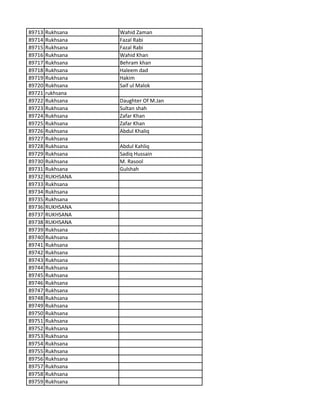 89713 Rukhsana Wahid Zaman
89714 Rukhsana Fazal Rabi
89715 Rukhsana Fazal Rabi
89716 Rukhsana Wahid Khan
89717 Rukhsana Behram khan
89718 Rukhsana Haleem dad
89719 Rukhsana Hakim
89720 Rukhsana Saif ul Malok
89721 rukhsana
89722 Rukhsana Daughter Of M.Jan
89723 Rukhsana Sultan shah
89724 Rukhsana Zafar Khan
89725 Rukhsana Zafar Khan
89726 Rukhsana Abdul Khaliq
89727 Rukhsana
89728 Rukhsana Abdul Kahliq
89729 Rukhsana Sadiq Hussain
89730 Rukhsana M. Rasool
89731 Rukhsana Gulshah
89732 RUKHSANA
89733 Rukhsana
89734 Rukhsana
89735 Rukhsana
89736 RUKHSANA
89737 RUKHSANA
89738 RUKHSANA
89739 Rukhsana
89740 Rukhsana
89741 Rukhsana
89742 Rukhsana
89743 Rukhsana
89744 Rukhsana
89745 Rukhsana
89746 Rukhsana
89747 Rukhsana
89748 Rukhsana
89749 Rukhsana
89750 Rukhsana
89751 Rukhsana
89752 Rukhsana
89753 Rukhsana
89754 Rukhsana
89755 Rukhsana
89756 Rukhsana
89757 Rukhsana
89758 Rukhsana
89759 Rukhsana
 