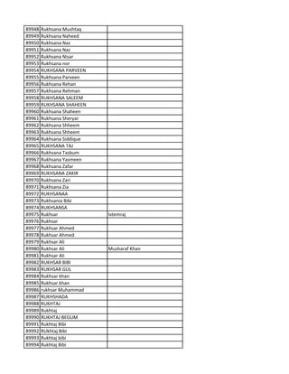 89948 Rukhsana Mushtaq
89949 Rukhsana Naheed
89950 Rukhsana Naz
89951 Rukhsana Naz
89952 Rukhsana Nisar
89953 Rukhsana nor
89954 RUKHSANA PARVEEN
89955 Rukhsana Parveen
89956 Rukhsana Rehan
89957 Rukhsana Rehman
89958 RUKHSANA SALEEM
89959 RUKHSANA SHAHEEN
89960 Rukhsana Shaheen
89961 Rukhsana Sheryar
89962 Rukhsana Shheem
89963 Rukhsana Shheem
89964 Rukhsana Siddique
89965 RUKHSANA TAJ
89966 Rukhsana Tasbum
89967 Rukhsana Yasmeen
89968 Rukhsana Zafar
89969 RUKHSANA ZAKIR
89970 Rukhsana Zari
89971 Rukhsana Zia
89972 RUKHSANAA
89973 Rukhsania Bibi
89974 RUKHSANSA
89975 Rukhsar Istemraj
89976 Rukhsar
89977 Rukhsar Ahmed
89978 Rukhsar Ahmed
89979 Rukhsar Ali
89980 Rukhsar Ali Musharaf Khan
89981 Rukhsar Ali
89982 RUKHSAR BIBI
89983 RUKHSAR GUL
89984 Rukhsar khan
89985 Rukhsar khan
89986 rukhsar Muhammad
89987 RUKHSHADA
89988 RUKHTAJ
89989 Rukhtaj
89990 RUKHTAJ BEGUM
89991 Rukhtaj Bibi
89992 RUkhtaj Bibi
89993 Rukhtaj bibi
89994 Rukhtaj Bibi
 
