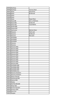 89995 Rukhtaja
89996 Rukhtaja Tamrez Khan
89997 Rukia Ashraf Din
89998 Rukia M.Ahmad
89999 Rukia
90000 Rukia
90001 Rukia Hayat Khan
90002 Rukia BB Aziz ur Rehman
90003 Rukia Bibi Sardar Ali
90004 Rukia bibi Fazal Mohd
90005 RUKIA BIBI
90006 Rukiya bibi
90007 Rukmsana Bahram khan
90008 Ruksana Shah said
90009 Ruksana M.Munaf
90010 Ruksana Mursalin
90011 RUKSANA
90012 RUKSANA
90013 RUKSANA
90014 Ruksana
90015 Ruksana
90016 Ruksana Bibi
90017 Ruksana Bibi
90018 Ruksana Bibi
90019 Ruksana Bibi
90020 Ruksana Bibi
90021 Ruksana Bibi
90022 Ruksana Bibi
90023 Ruksana Bibi
90024 Ruksana Bibi
90025 Ruksana Bibi
90026 RUKSANA BIBI
90027 RUKSANA BIBI
90028 RUKSANA BIBI
90029 RUKSANA GUL
90030 Ruksana Shaheen
90031 Ruksana Shaheen
90032 Ruksar Ahmad
90033 Rukshanda Bibi
90034 Ruksna Bibi
90035 Ruktaj
90036 RUKTAJ BEGAM
90037 Rukya Naz
90038 Ruman Parveen
90039 Ruman Ullah
90040 Rumi Gul
90041 Ruqaya
 