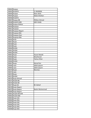 90042 Ruqaya
90043 RUQAYA S. RAHMAN
90044 Ruqaya Noor Afzal
90045 Ruqaya Abdul Ghafoor
90046 RUQAYA
90047 Ruqaya BB Iftikhar Ahmad
90048 RUQAYA BIBI ARIF KHAN
90049 Ruqaya Iftikhar
90050 Ruqayya
90051 Ruqayya
90052 Ruqayya Begum
90053 Ruqayya Bibi
90054 Ruqayya Qazi
90055 Ruqeeya Bibi
90056 RUQI
90057 Ruqia
90058 Ruqia
90059 Ruqia
90060 RUQIA
90061 RUQIA
90062 RUQIA
90063 Ruqia Husan Nawab
90064 Ruqia Khanfarosh
90065 Ruqia Taimur Khan
90066 RUQIA
90067 Ruqia Ashraf Gul
90068 ruqia abdul qayum
90069 ruqia abdul qayum
90070 Ruqia Mumtaz
90071 ruqia
90072 Ruqia
90073 RUQIA
90074 Ruqia Ahmad
90075 RUQIA BB
90076 RUQIA BB
90077 Ruqia bb M. Ashraf
90078 Ruqia Begum
90079 Ruqia Begum Bashir Muhammad
90080 Ruqia Begum
90081 RUQIA BEGUM
90082 RUQIA BIBI
90083 Ruqia bibi
90084 Ruqia Bibi
90085 Ruqia bibi
90086 Ruqia bibi
90087 Ruqia Bibi
90088 Ruqia Bibi
 