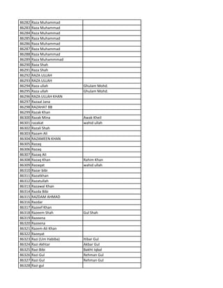 86282 Raza Muhammad
86283 Raza Muhammad
86284 Raza Muhammad
86285 Raza Muhammad
86286 Raza Muhammad
86287 Raza Muhammad
86288 Raza Muhammad
86289 Raza Muhammmad
86290 Raza Shah
86291 Raza Shah
86292 RAZA ULLAH
86293 RAZA ULLAH
86294 Raza ullah Ghulam Mohd.
86295 Raza ullah Ghulam Mohd.
86296 RAZA ULLAH KHAN
86297 Razaal Jana
86298 RAZAHAT BB
86299 Razak Khan
86300 Razak Mina Awak Kheil
86301 razakat wahid ullah
86302 Razali Shah
86303 Razam Ali
86304 RAZAMEEN KHAN
86305 Razaq
86306 Razaq
86307 Razaq Ali
86308 Razaq Khan Rahim Khan
86309 Razaqat wahid ullah
86310 Razar bibi
86311 Razatkhan
86312 Razatullah
86313 Razawal Khan
86314 Razda Bibi
86315 RAZDAM AHMAD
86316 Razdar
86317 Razeef Khan
86318 Razeem Shah Gul Shah
86319 Razeena
86320 Razeena
86321 Razem Ali Khan
86322 Razeyat
86323 Razi (Um Habiba) Itibar Gul
86324 Razi Akhtar Akbar Gul
86325 Razi Bibi Bakht Iqbal
86326 Razi Gul Rehman Gul
86327 Razi Gul Rehman Gul
86328 Razi gul
 