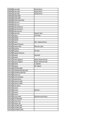 90089 Ruqia Bibi Khalid Khan
90090 Ruqia bibi Hayat Khan
90091 Ruqia Bibi Khalid Khan
90092 RUQIA BIBI
90093 RUQIA BIBI
90094 RUQIA GAILLANI
90095 Ruqia Jan
90096 Ruqia Jan
90097 Ruqia Khatoon
90098 Ruqia Khatoon
90099 Ruqia Kousar
90100 Ruqia Naz Raham Sher
90101 Ruqiya Izat Shah
90102 RUQIYA
90103 RUQIYA
90104 Ruqiya Mrs. Abdurahman
90105 Ruqiya Khanam
90106 Ruqiyya bibi Rahmat syed
90107 Ruqqaya
90108 Ruqqaya Dil Sher
90109 Ruqqaya Noreen
90110 Ruqqia Ataullah
90111 Ruqqia
90112 Ruquia Begum Bashir Muhammad
90113 Ruquia Begum Bashir Muhammad
90114 RUQYA S. MOHD
90115 Ruqyya M. Asghar
90116 RUSEENA BIBI
90117 RUSHAN ZARI BEGUM
90118 RUSHANA AKHTER
90119 Rushat Jan
90120 Rushta Rafaqat
90121 Ruskat Khan
90122 Ruskhana Bibi
90123 Ruskhana Bibi
90124 Rusta khan
90125 Rustam
90126 Rustam Muslim
90127 Rustam
90128 Rustam
90129 Rustam Bibi Muhammad Anwar
90130 RUSTAM BIBI
90131 Rustam Din
90132 Rustam Jan
90133 RUSTAM JAN
90134 RUSTAM JAN
90135 RUSTAM KHAN
 