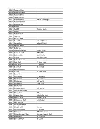 90183 Rustam lKhan
90184 Rustam Nawaz
90185 Rustam Shah
90186 Rustam Shah
90187 Rustam Shah Mian Ahmad gul
90188 Rustam Zaman
90189 Rustana Bibi
90190 Rustoo
90191 Rut BB Rastan Shah
90192 RUZAI
90193 Ruzam Khan
90194 Ruzeena
90195 RUZZEENAA
90196 Rwas Khan Abdul Ghani
90197 Rwas Khan Abdul Ghani
90198 Ryham Nawaz
90199 S abar jan
90200 S Abdul Ghafoor mian Umer
90201 S Abu ali shah M qahar
90202 S Ahmad Jan Said Mohd
90203 S ajmal Ibrahim said
90204 S alam hussain
90205 S Ali shah S Rooh nabi
90206 S Ali Shah S Ahmed
90207 S Ali Shah S Ahmed
90208 s amal hussain
90209 S Anas S Atta Ullah
90210 S Asaf Shah
90211 S Badshah S Mudasar
90212 S Badshah S Mudasar
90213 S Badshah Ali Mohd
90214 S Bahadur Toti khan
90215 S baitul ali
90216 S Bhadur shah Ali Mohd
90217 S DAWOOD SHAH
90218 S faiz ullah M Anwar
90219 S faroz shah M Ghafar shah
90220 S fayaz shah Fardus shah
90221 S Ghous Ali shah s Bahadur
90222 s gul hussain
90223 S Gul Zahir Shah
90224 S habib ullah Nawab
90225 S hamid saeed S shaukat
90226 S Hussian Mohd Hussian
90227 S Ibrar Hussian Shah Hassan Nawab shah
90228 S Imtiaz Ali S Muzafar
90229 S Inayat Ullah S Maluk
 