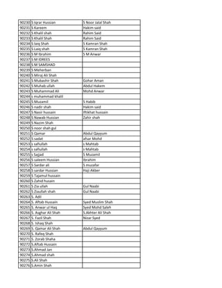 90230 S Iqrar Hussian S Noor Jalal Shah
90231 S Kareem Hakim said
90232 S Khalil shah Rahim Said
90233 S Khalil Shah Rahim Said
90234 S laiq Shah S Kamran Shah
90235 S Laiq shah S Kamran Shah
90236 S M Ibrahim S M Anwar
90237 S M IDREES
90238 S M SAMSHAD
90239 S Meherban
90240 S Miraj Ali Shah
90241 S Mubashir Shah Gohar Aman
90242 S Muhab ullah Abdul Hakem
90243 S Muhammad Ali Mohd Anwar
90244 s muhammad khalil
90245 S Muzamil S Habib
90246 S nadir shah Hakim said
90247 S Nasir hussain Iftikhat hussain
90248 S Nawab Hussian Zahir shah
90249 S Nazim Shah
90250 S noor shah gul
90251 S Qamar Abdul Qayyum
90252 S sadat afsar Mohd
90253 s safiullah s Mahtab
90254 s safiullah s Mahtab
90255 s Sajjad S Muzamil
90256 S saleem Hussian Ibrahim
90257 S Sardar ali S muzafar
90258 S sardar Hussian Haji Akber
90259 S Tajamul hussain
90260 S Zahid husain
90261 S Zia ullah Gul Naabi
90262 S Ziaullah shah Gul Naabi
90263 S. Adil
90264 S. Aftab Hussain Syed Muslim Shah
90265 S. Anwar ul Haq Syed Mohd Saleh
90266 S. Asghar Ali Shah S.Akhter Ali Shah
90267 S. Fazil Shah Nizar Syed
90268 S. Ishaq Shah
90269 S. Qamar Ali Shah Abdul Qayyum
90270 S. Rafeq Shah
90271 S. Zorab Shaha
90272 S.Aftab Hussain
90273 S.Ahmad Jan
90274 S.Ahmad shah
90275 S.Ali Shah
90276 S.Amin Shah
 
