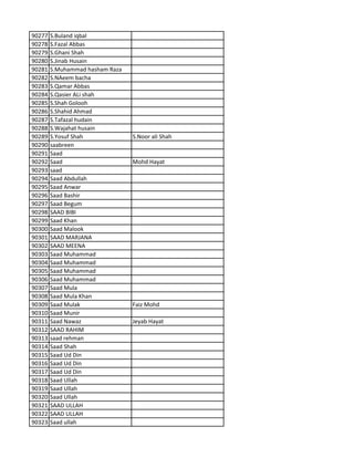 90277 S.Buland iqbal
90278 S.Fazal Abbas
90279 S.Ghani Shah
90280 S.Jinab Husain
90281 S.Muhammad hasham Raza
90282 S.NAeem bacha
90283 S.Qamar Abbas
90284 S.Qasier ALi shah
90285 S.Shah Golooh
90286 S.Shahid Ahmad
90287 S.Tafazal hudain
90288 S.Wajahat husain
90289 S.Yosuf Shah S.Noor ali Shah
90290 saabreen
90291 Saad
90292 Saad Mohd Hayat
90293 saad
90294 Saad Abdullah
90295 Saad Anwar
90296 Saad Bashir
90297 Saad Begum
90298 SAAD BIBI
90299 Saad Khan
90300 Saad Malook
90301 SAAD MARJANA
90302 SAAD MEENA
90303 Saad Muhammad
90304 Saad Muhammad
90305 Saad Muhammad
90306 Saad Muhammad
90307 Saad Mula
90308 Saad Mula Khan
90309 Saad Mulak Faiz Mohd
90310 Saad Munir
90311 Saad Nawaz Jeyab Hayat
90312 SAAD RAHIM
90313 saad rehman
90314 Saad Shah
90315 Saad Ud Din
90316 Saad Ud Din
90317 Saad Ud Din
90318 Saad Ullah
90319 Saad Ullah
90320 Saad Ullah
90321 SAAD ULLAH
90322 SAAD ULLAH
90323 Saad ullah
 