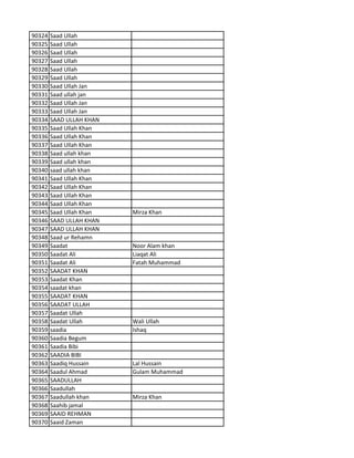 90324 Saad Ullah
90325 Saad Ullah
90326 Saad Ullah
90327 Saad Ullah
90328 Saad Ullah
90329 Saad Ullah
90330 Saad Ullah Jan
90331 Saad ullah jan
90332 Saad Ullah Jan
90333 Saad Ullah Jan
90334 SAAD ULLAH KHAN
90335 Saad Ullah Khan
90336 Saad Ullah Khan
90337 Saad Ullah Khan
90338 Saad ullah khan
90339 Saad ullah khan
90340 saad ullah khan
90341 Saad Ullah Khan
90342 Saad Ullah Khan
90343 Saad Ullah Khan
90344 Saad Ullah Khan
90345 Saad Ullah Khan Mirza Khan
90346 SAAD ULLAH KHAN
90347 SAAD ULLAH KHAN
90348 Saad ur Rehamn
90349 Saadat Noor Alam khan
90350 Saadat Ali Liaqat Ali
90351 Saadat Ali Fatah Muhammad
90352 SAADAT KHAN
90353 Saadat Khan
90354 saadat khan
90355 SAADAT KHAN
90356 SAADAT ULLAH
90357 Saadat Ullah
90358 Saadat Ullah Wali Ullah
90359 saadia Ishaq
90360 Saadia Begum
90361 Saadia Bibi
90362 SAADIA BIBI
90363 Saadiq Hussain Lal Hussain
90364 Saadul Ahmad Gulam Muhammad
90365 SAADULLAH
90366 Saadullah
90367 Saadullah khan Mirza Khan
90368 Saahib jamal
90369 SAAID REHMAN
90370 Saaid Zaman
 
