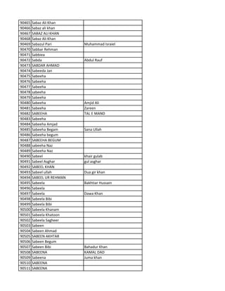 90465 Sabaz Ali Khan
90466 Sabaz ali khan
90467 SABAZ ALI KHAN
90468 Sabaz Ali Khan
90469 Sabazul Pari Muhammad Israiel
90470 Sabbar Rehman
90471 Sabbiea
90472 Sabda Abdul Rauf
90473 SABDAR AHMAD
90474 Sabeeda Jan
90475 Sabeeha
90476 Sabeeha
90477 Sabeeha
90478 sabeeha
90479 Sabeeha
90480 Sabeeha Amjid Ali
90481 Sabeeha Zareen
90482 SABEEHA TAL E MAND
90483 Sabeeha
90484 Sabeeha Amjad
90485 Sabeeha Begam Sana Ullah
90486 Sabeeha begum
90487 SABEEHA BEGUM
90488 sabeeha Naz
90489 Sabeeha Naz
90490 Sabeel khair gulab
90491 Sabeel Asghar gul asghar
90492 SABEEL KHAN
90493 Sabeel ullah Dua gir khan
90494 SABEEL UR REHMAN
90495 Sabeela Bakhtiar Hussain
90496 Sabeela
90497 Sabeela Dawa Khan
90498 Sabeela Bibi
90499 Sabeela Bibi
90500 Sabeela Khanam
90501 Sabeela Khatoon
90502 Sabeela Sagheer
90503 Sabeen
90504 Sabeen Ahmad
90505 SABEEN AKHTAR
90506 Sabeen Begum
90507 Sabeen Bibi Bahadur Khan
90508 SABEENA KAMAL DAD
90509 Sabeena Juma khan
90510 SABEENA
90511 SABEENA
 