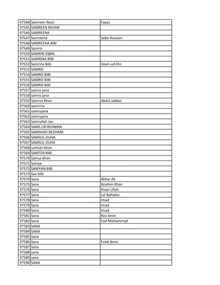 97544 Samreen Nasir Fayaz
97545 SAMREEN REHAN
97546 SAMREENA
97547 Samreena Sabir Hussain
97548 SAMREENA BIBI
97549 Samrin
97550 SAMRIN IQBAL
97551 SAMRINA BIBI
97552 Samrina Bibi Islam-ud-Din
97553 SAMRO
97554 SAMRO BIBI
97555 SAMRO BIBI
97556 SAMRO BIBI
97557 samro jana
97558 samro jana
97559 Samroz Khan Abdul Jabbar
97560 samrrna
97561 samrujana
97562 samrujana
97563 Samrullah Jan
97564 SAMS UR REHMAN
97565 SAMSHAD BEGHAM
97566 SAMSUL DUHA
97567 SAMSUL DUHA
97568 samtari khan
97569 SAMTER BIBI
97570 Samur Khan
97571 Samya
97572 SAMYAN BIBI
97573 San bibi
97574 Sana Akbar Ali
97575 Sana Ibrahim Khan
97576 Sana Ihsan Ullah
97577 Sana Lal Bahadur
97578 Sana Imad
97579 Sana Imad
97580 Sana Imad
97581 Sana Roz Amin
97582 Sana Fazl Mohammad
97583 SANA
97584 SANA
97585 Sana
97586 Sana Fazal Amin
97587 Sana
97588 sana
97589 sana
97590 SANA
 