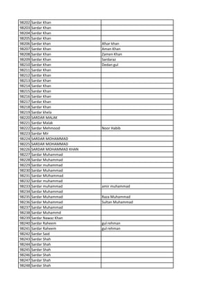 98202 Sardar Khan
98203 Sardar Khan
98204 Sardar Khan
98205 Sardar Khan
98206 Sardar khan Afsar khan
98207 Sardar Khan Aman Khan
98208 Sardar Khan Zamen Khan
98209 Sardar Khan Sardaraz
98210 Sardar Khan Dedan gul
98211 Sardar Khan
98212 Sardar Khan
98213 Sardar Khan
98214 Sardar Khan
98215 Sardar Khan
98216 Sardar Khan
98217 Sardar Khan
98218 Sardar Khan
98219 Sardar khela
98220 SARDAR MALAK
98221 Sardar Malak
98222 Sardar Mehmood Noor Habib
98223 Sardar Mir
98224 SARDAR MOHAMMAD
98225 SARDAR MOHAMMAD
98226 SARDAR MOHAMMAD KHAN
98227 Sardar Muhammad
98228 Sardar Muhammad
98229 Sardar muhammad
98230 Sardar Muhammad
98231 Sardar MUhammad
98232 Sardar muhammad
98233 Sardar muhammad amir muhammad
98234 Sardar Muhammad
98235 Sardar Muhammad Raza Muhammad
98236 Sardar Muhammad Sultan Muhammad
98237 Sardar Muhammad
98238 Sardar Muhammd
98239 Sardar Nawaz Khan
98240 Sardar Raheem gul rehman
98241 Sardar Raheem gul rehman
98242 Sardar Said
98243 Sardar Shah
98244 Sardar Shah
98245 Sardar Shah
98246 Sardar Shah
98247 Sardar Shah
98248 Sardar Shah
 