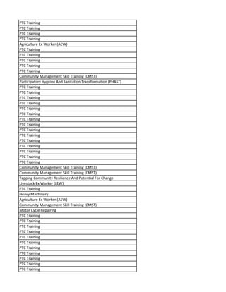 PTC Training
PTC Training
PTC Training
PTC Training
Agriculture Ex Worker (AEW)
PTC Training
PTC Training
PTC Training
PTC Training
PTC Training
Community Management Skill Training (CMST)
Participatory Hygeine And Sanitation Transformation (PHAST)
PTC Training
PTC Training
PTC Training
PTC Training
PTC Training
PTC Training
PTC Training
PTC Training
PTC Training
PTC Training
PTC Training
PTC Training
PTC Training
PTC Training
PTC Training
Community Management Skill Training (CMST)
Community Management Skill Training (CMST)
Tapping Community Resilience And Potential For Change
Livestock Ex Worker (LEW)
PTC Training
Heavy Machinery
Agriculture Ex Worker (AEW)
Community Management Skill Training (CMST)
Motor Cycle Repairing
PTC Training
PTC Training
PTC Training
PTC Training
PTC Training
PTC Training
PTC Training
PTC Training
PTC Training
PTC Training
PTC Training
 
