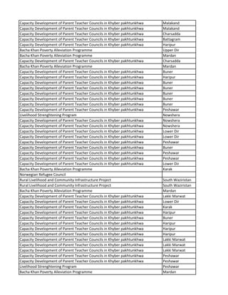 Capacity Development of Parent Teacher Councils in Khyber pakhtunkhwa Malakand
Capacity Development of Parent Teacher Councils in Khyber pakhtunkhwa Malakand
Capacity Development of Parent Teacher Councils in Khyber pakhtunkhwa Charsadda
Capacity Development of Parent Teacher Councils in Khyber pakhtunkhwa Battagram
Capacity Development of Parent Teacher Councils in Khyber pakhtunkhwa Haripur
Bacha Khan Poverty Alleviation Programme Upper Dir
Bacha Khan Poverty Alleviation Programme Mardan
Capacity Development of Parent Teacher Councils in Khyber pakhtunkhwa Charsadda
Bacha Khan Poverty Alleviation Programme Mardan
Capacity Development of Parent Teacher Councils in Khyber pakhtunkhwa Buner
Capacity Development of Parent Teacher Councils in Khyber pakhtunkhwa Haripur
Capacity Development of Parent Teacher Councils in Khyber pakhtunkhwa Buner
Capacity Development of Parent Teacher Councils in Khyber pakhtunkhwa Buner
Capacity Development of Parent Teacher Councils in Khyber pakhtunkhwa Buner
Capacity Development of Parent Teacher Councils in Khyber pakhtunkhwa Buner
Capacity Development of Parent Teacher Councils in Khyber pakhtunkhwa Buner
Capacity Development of Parent Teacher Councils in Khyber pakhtunkhwa Peshawar
Livelihood Strenghtening Program Nowshera
Capacity Development of Parent Teacher Councils in Khyber pakhtunkhwa Nowshera
Capacity Development of Parent Teacher Councils in Khyber pakhtunkhwa Nowshera
Capacity Development of Parent Teacher Councils in Khyber pakhtunkhwa Lower Dir
Capacity Development of Parent Teacher Councils in Khyber pakhtunkhwa Lower Dir
Capacity Development of Parent Teacher Councils in Khyber pakhtunkhwa Peshawar
Capacity Development of Parent Teacher Councils in Khyber pakhtunkhwa Buner
Capacity Development of Parent Teacher Councils in Khyber pakhtunkhwa Peshawar
Capacity Development of Parent Teacher Councils in Khyber pakhtunkhwa Peshawar
Capacity Development of Parent Teacher Councils in Khyber pakhtunkhwa Lower Dir
Bacha Khan Poverty Alleviation Programme Karak
Norwegian Refugee Council
Rural Livelihood and Community Infrastructure Project South Waziristan
Rural Livelihood and Community Infrastructure Project South Waziristan
Bacha Khan Poverty Alleviation Programme Mardan
Capacity Development of Parent Teacher Councils in Khyber pakhtunkhwa Lakki Marwat
Capacity Development of Parent Teacher Councils in Khyber pakhtunkhwa Lower Dir
Capacity Development of Parent Teacher Councils in Khyber pakhtunkhwa Karak
Capacity Development of Parent Teacher Councils in Khyber pakhtunkhwa Haripur
Capacity Development of Parent Teacher Councils in Khyber pakhtunkhwa Buner
Capacity Development of Parent Teacher Councils in Khyber pakhtunkhwa Haripur
Capacity Development of Parent Teacher Councils in Khyber pakhtunkhwa Haripur
Capacity Development of Parent Teacher Councils in Khyber pakhtunkhwa Haripur
Capacity Development of Parent Teacher Councils in Khyber pakhtunkhwa Lakki Marwat
Capacity Development of Parent Teacher Councils in Khyber pakhtunkhwa Lakki Marwat
Capacity Development of Parent Teacher Councils in Khyber pakhtunkhwa Lakki Marwat
Capacity Development of Parent Teacher Councils in Khyber pakhtunkhwa Peshawar
Capacity Development of Parent Teacher Councils in Khyber pakhtunkhwa Peshawar
Livelihood Strenghtening Program Peshawar
Bacha Khan Poverty Alleviation Programme Mardan
 