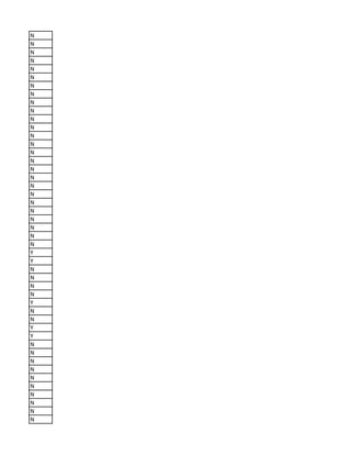 N
N
N
N
N
N
N
N
N
N
N
N
N
N
N
N
N
N
N
N
N
N
N
N
N
N
Y
Y
N
N
N
N
Y
N
N
Y
Y
N
N
N
N
N
N
N
N
N
N
 